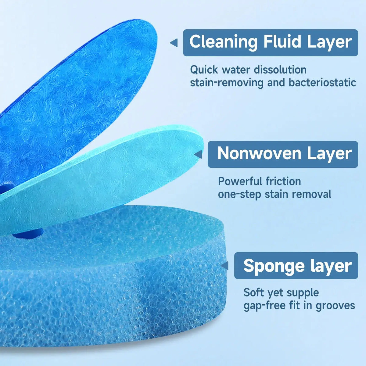 Disposable Antifouling Toilet Wand and Holder Set with Plastic-Silicone Long Handle, 48 Cleaner Replacement Heads, 3-Layer Structure Brush for Household Toilet Bowl Cleaning (Blue, Ocean Fresh Scent) by Sohochic