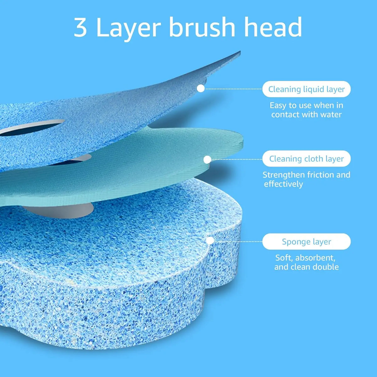 Disposable Toilet Brush Set with 18/36 Cleaner Refills, Wall-Mount Holder, Rotating Seat Plastic Cover - Household Items, Bathrooms Multi-Surface Cleaning Kit for Sink, Bathtub, Drain Wash Ready Urinal - Plastic Body Bathroom Supply